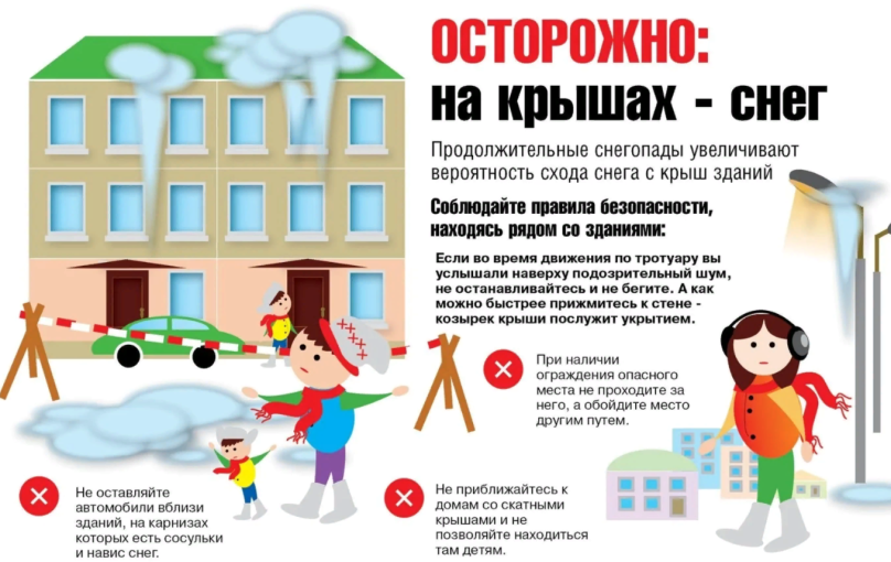 Меры безопасности во время падения снега и сосулек с крыш зданий Меры безопасности во время падения снега и сосулек с крыш зданий.